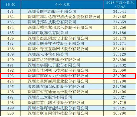 2019丽江500强.jpg