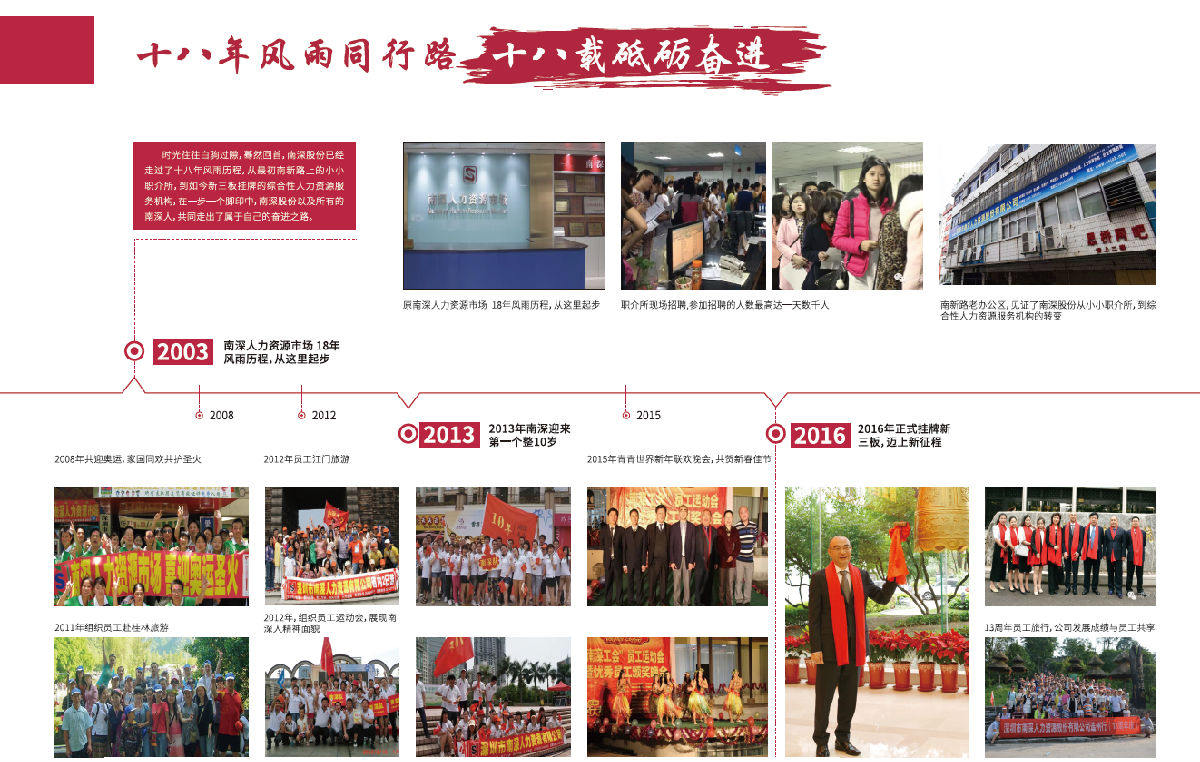 8463永利皇宫股份 8463永利皇宫股份